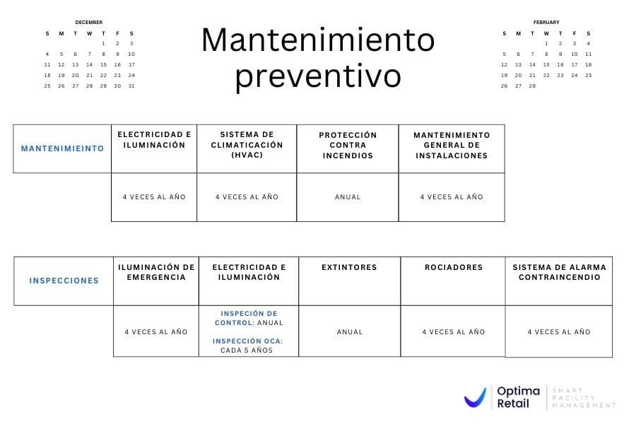 Con estos consejos en mente, ahora puedes estar más seguro de cómo implementar un plan de mantenimiento preventivo efectivo en tu tienda retail.