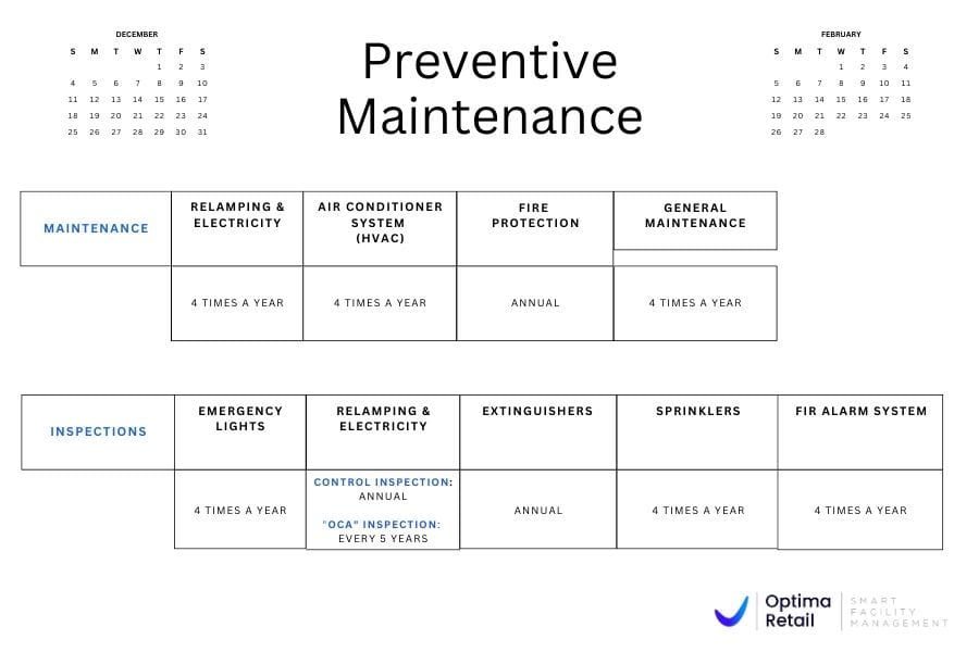 preventive maintenance annual plan