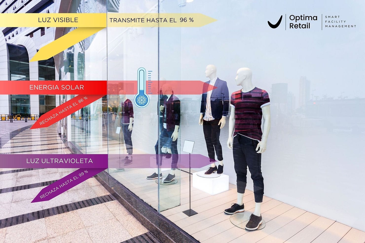 Storefronts, the windows that provide access to the soul of the establishment, are not just glass displays but the customers' first visual contact with the brand. But what happens when the sun shines directly, affecting visibility and internal thermal stability?